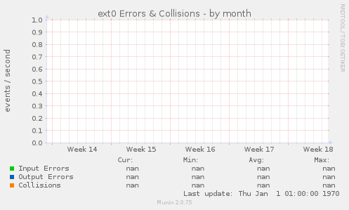 ext0 Errors & Collisions