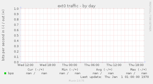 ext0 traffic
