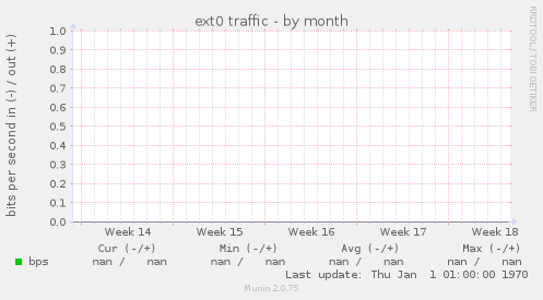 ext0 traffic