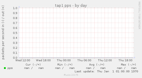 tap1 pps